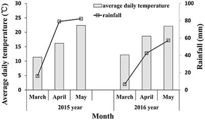 Canopy Vegetation Indices from In situ Hyperspectral Data to Assess Plant Water Status of Winter Wheat under Powdery Mildew Stress